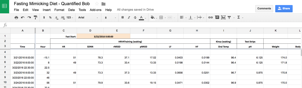 Fasting Mimicking Diet data