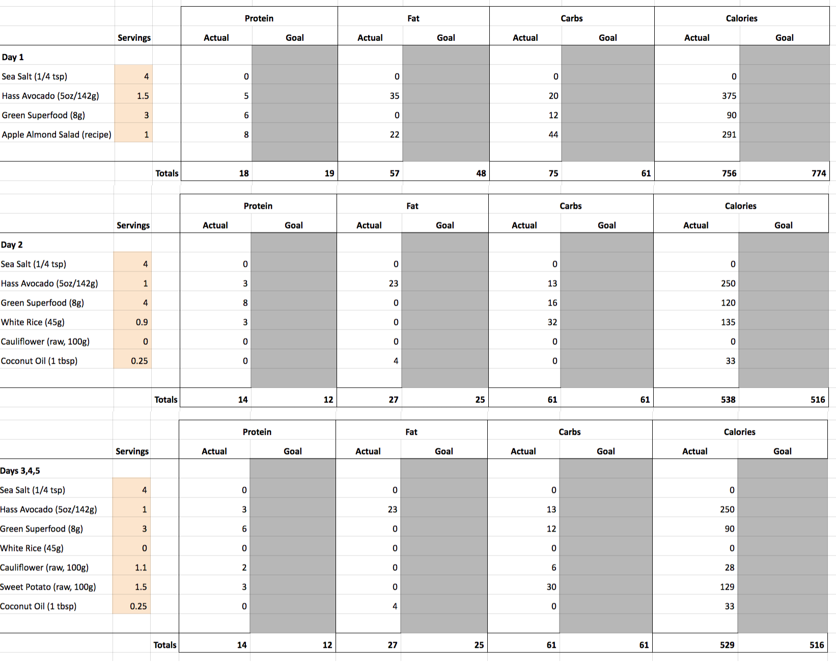 Mimicking The Fasting Mimicking Diet 5 Day Results And Free Spreadsheet mimicking-the-fasting-mimicking-diet-5-day-results-and-free-spreadsheet