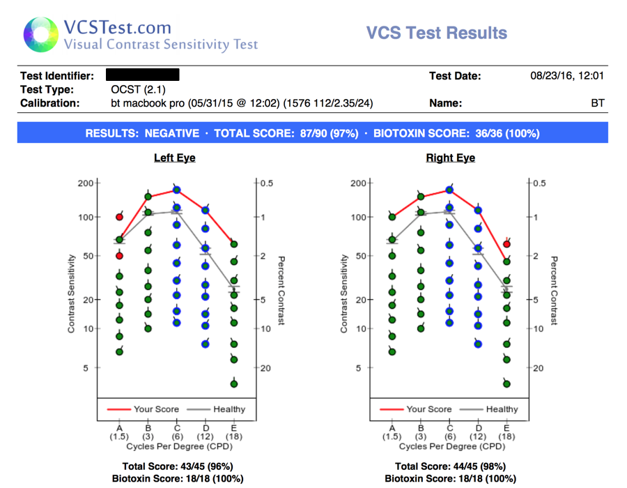 VCS test results follow-up