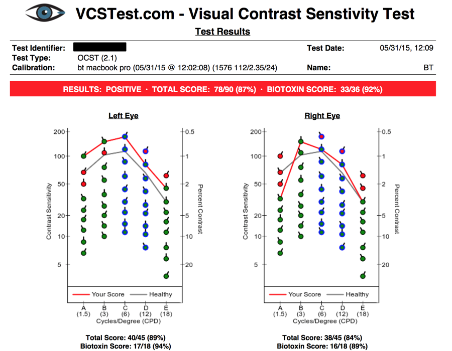 Initial VCS test results