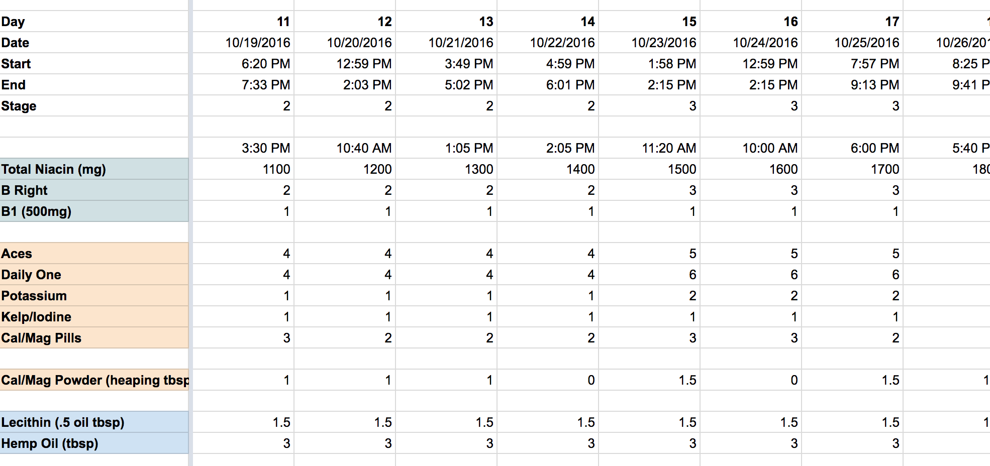 Niacin IR Sauna Detox log