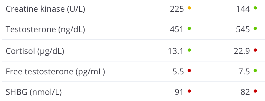 Sauna Niacin Detox - InsideTracker strength