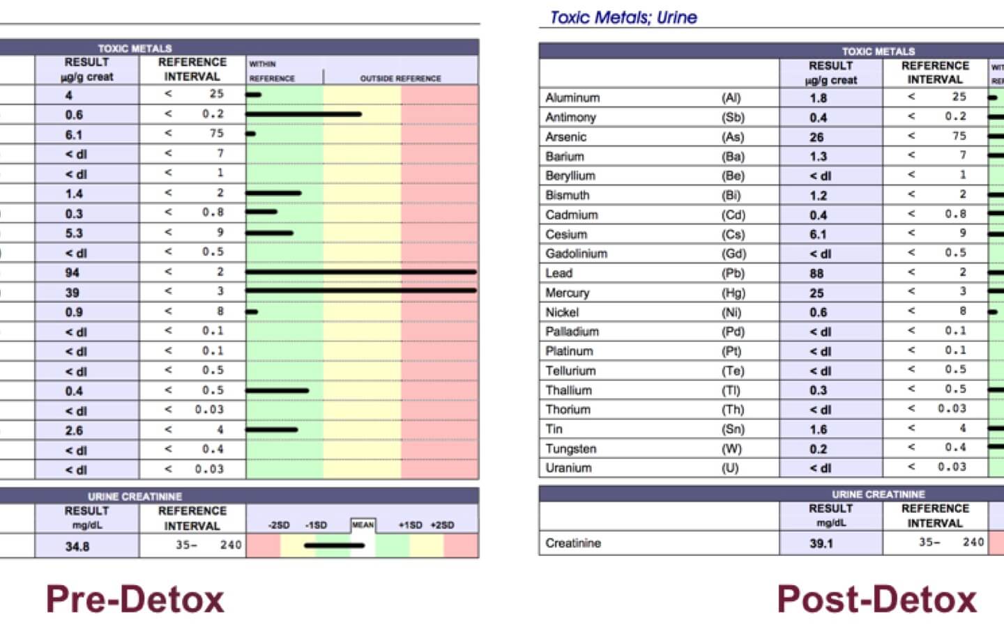 Niacin Foods Chart