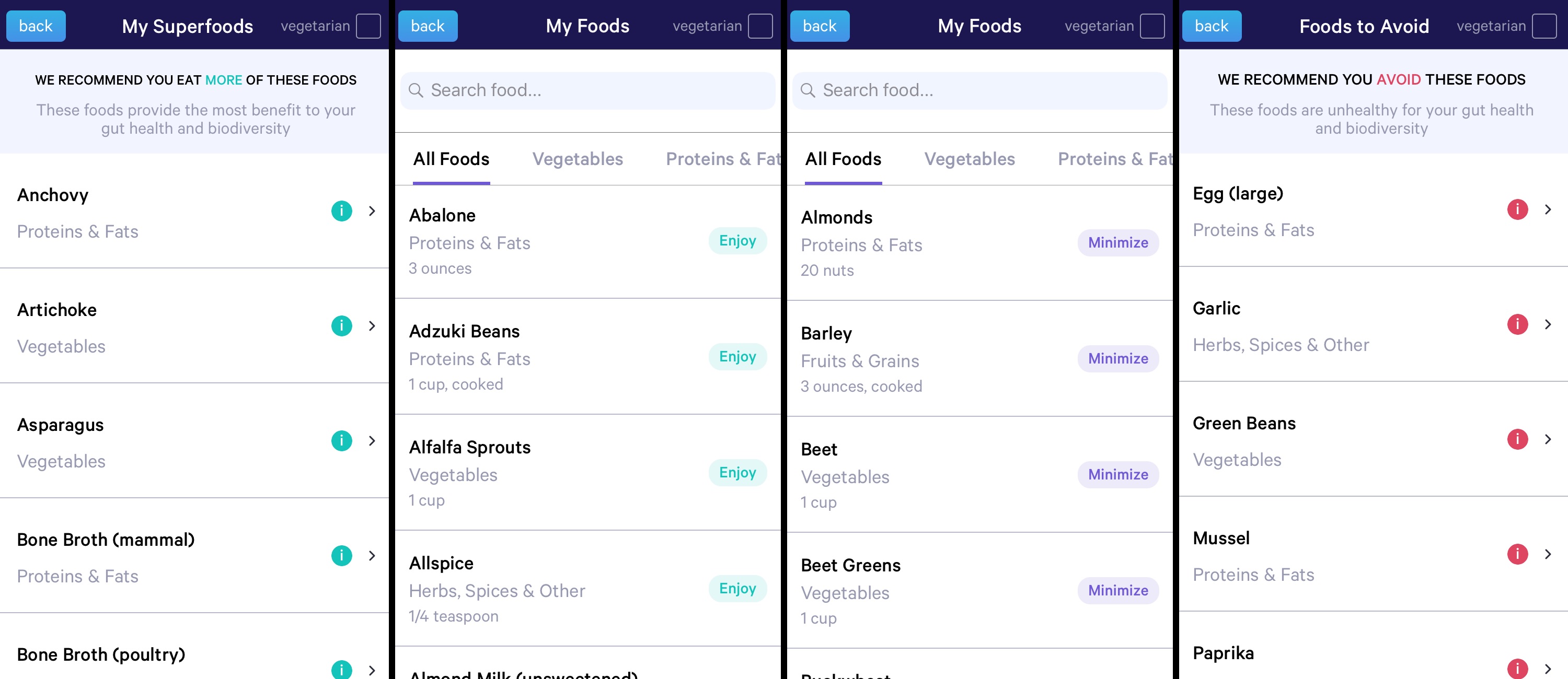 Viome results food recommendations