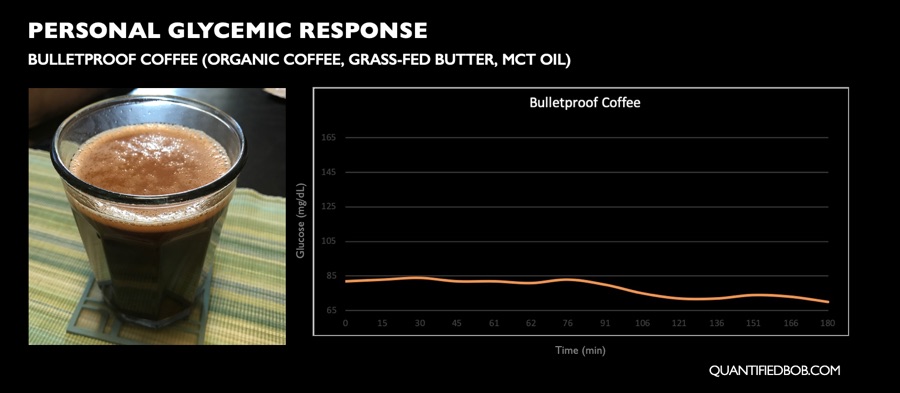 Personal postprandial glycemic response to Bulletproof coffee